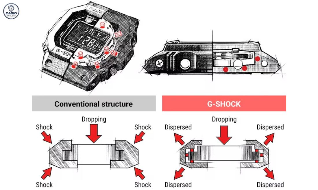 Cấu trúc rỗng giúp bộ máy G-Shock “lơ lửng