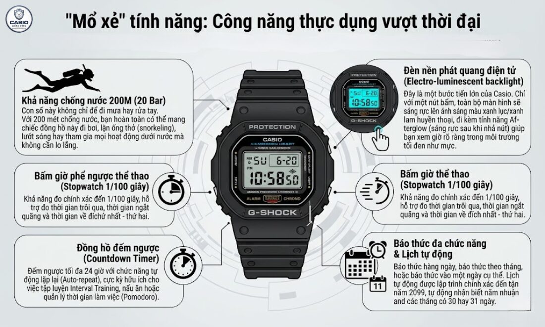 Sức hút vượt thời gian của chiếc đồng hồ G Shock DW-5600 huyền thoại 5 DW-5600 cổ điển, bền bỉ và đa năng
